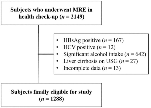 Participant flow for identifying a primary-care population for hepatic fibrosis screening